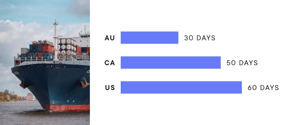 Production and sea freight lead times by region May 2022